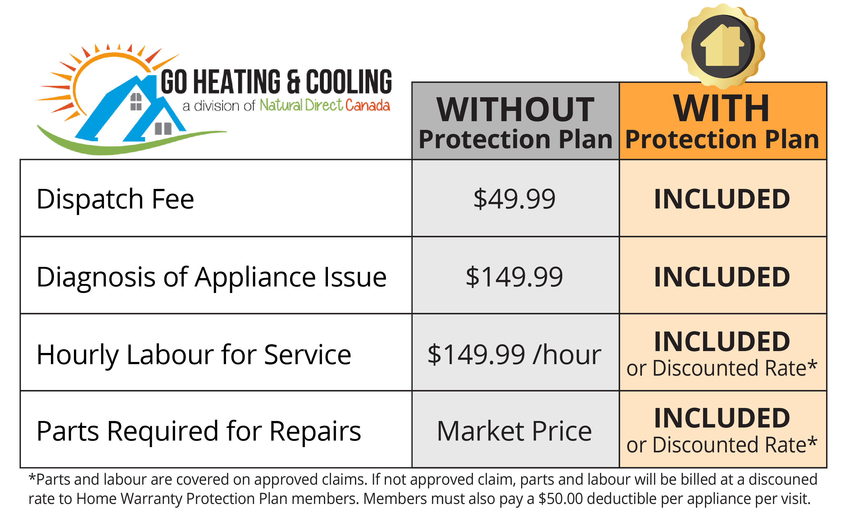 Warranty Plan Go Heating & Cooling